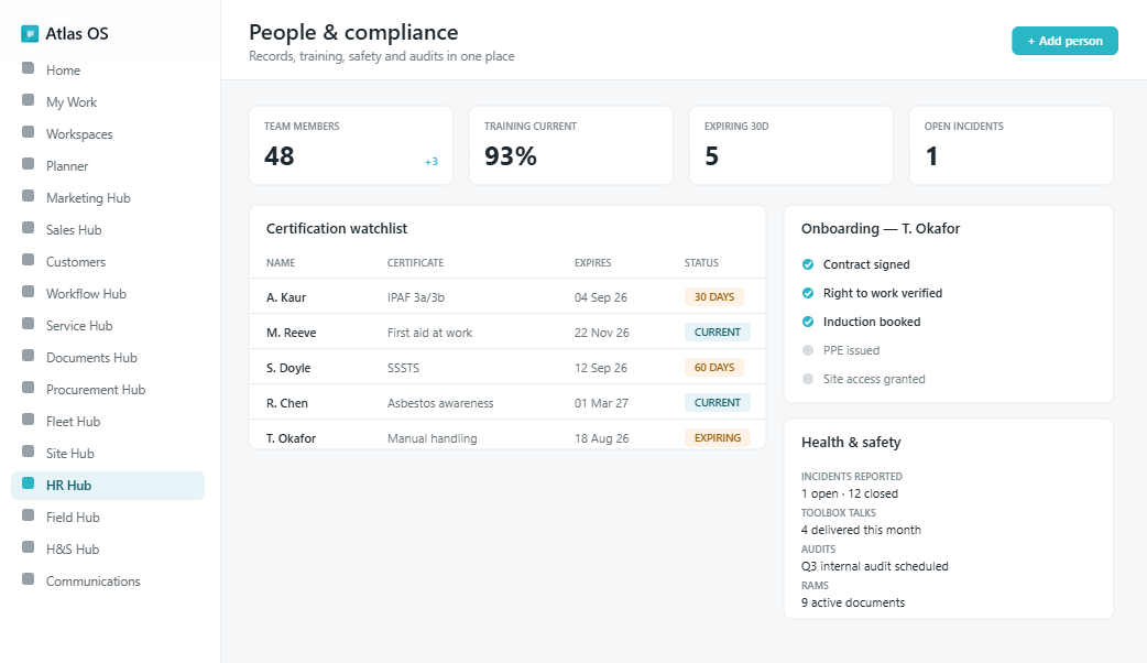 Atlas people and compliance